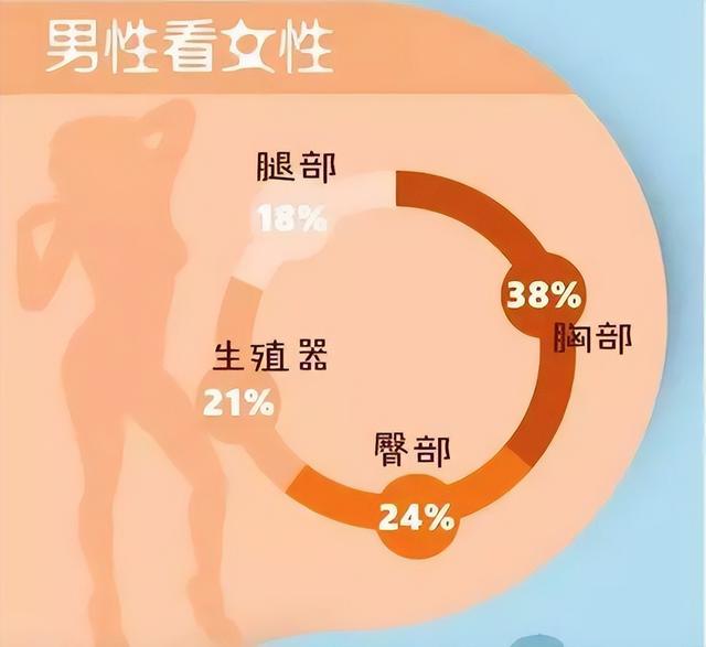 男人為什么喜歡看女人的胸部？并不是色，原因早已被鑲嵌在基因里